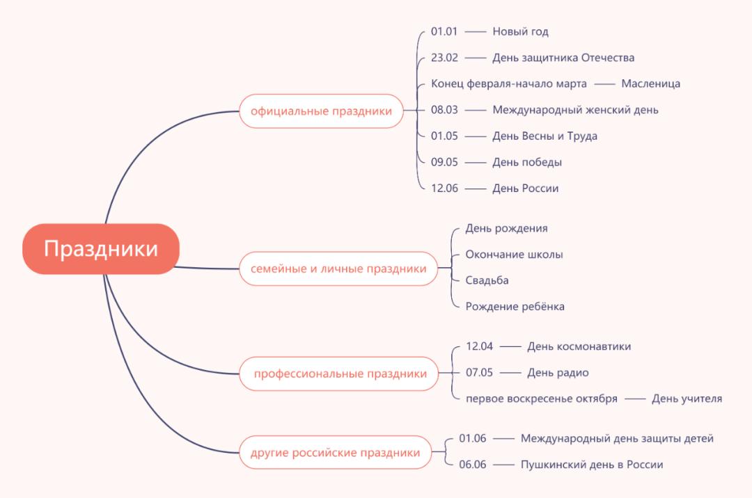 俄罗斯节日2022,白俄罗斯节日一览表