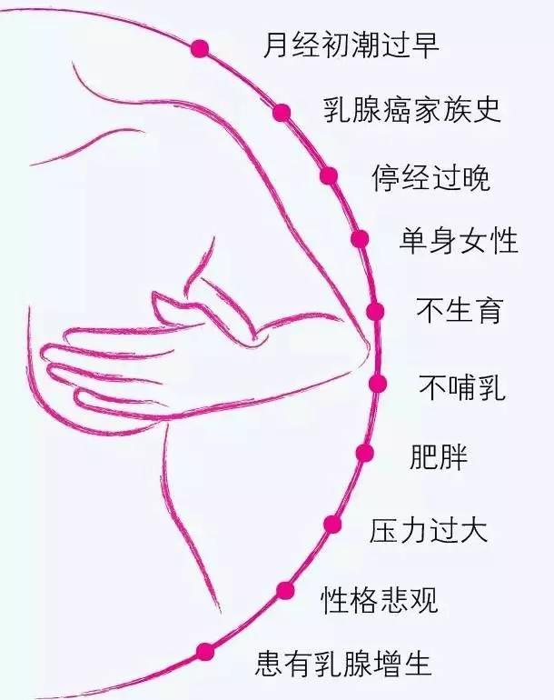 乳腺癌术后护理健康指导综述,乳腺癌术后胳膊水肿康复操