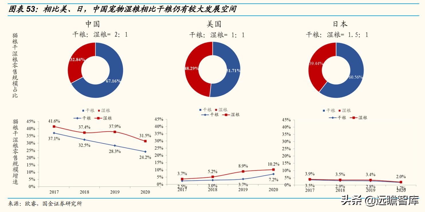 国内宠物产品研究现状及趋势分析,宠物行业新国货