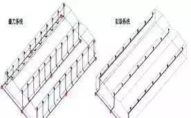 屋面雨水虹吸原理,虹吸雨水原理视频