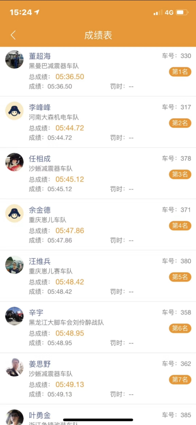 河南漯河越野冠军,2016漯河越野比赛