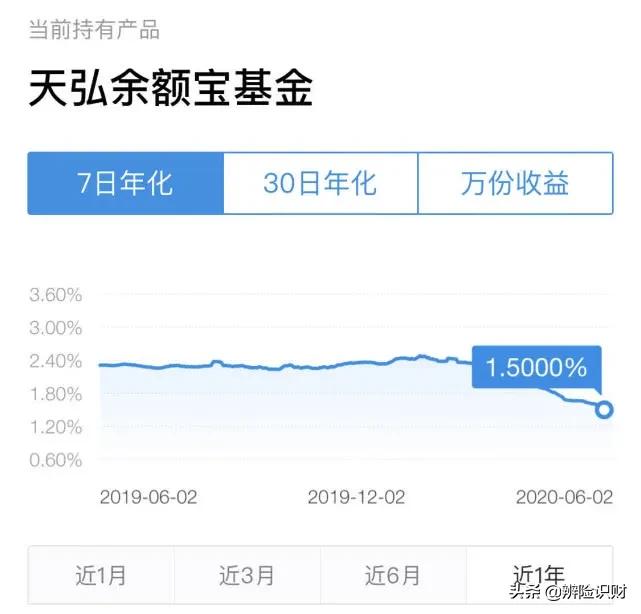 余额宝收益率下降受什么影响,余额宝的收益越来越少