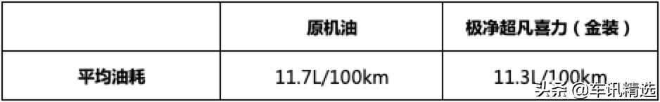 好机油的十大特点,好的机油能解决哪些发动机问题