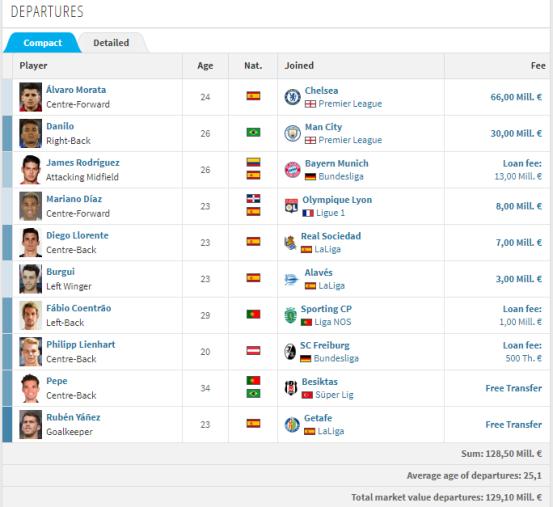 看了这篇文章，你就知道皇马今年夏天为什么有钱疯狂买人了