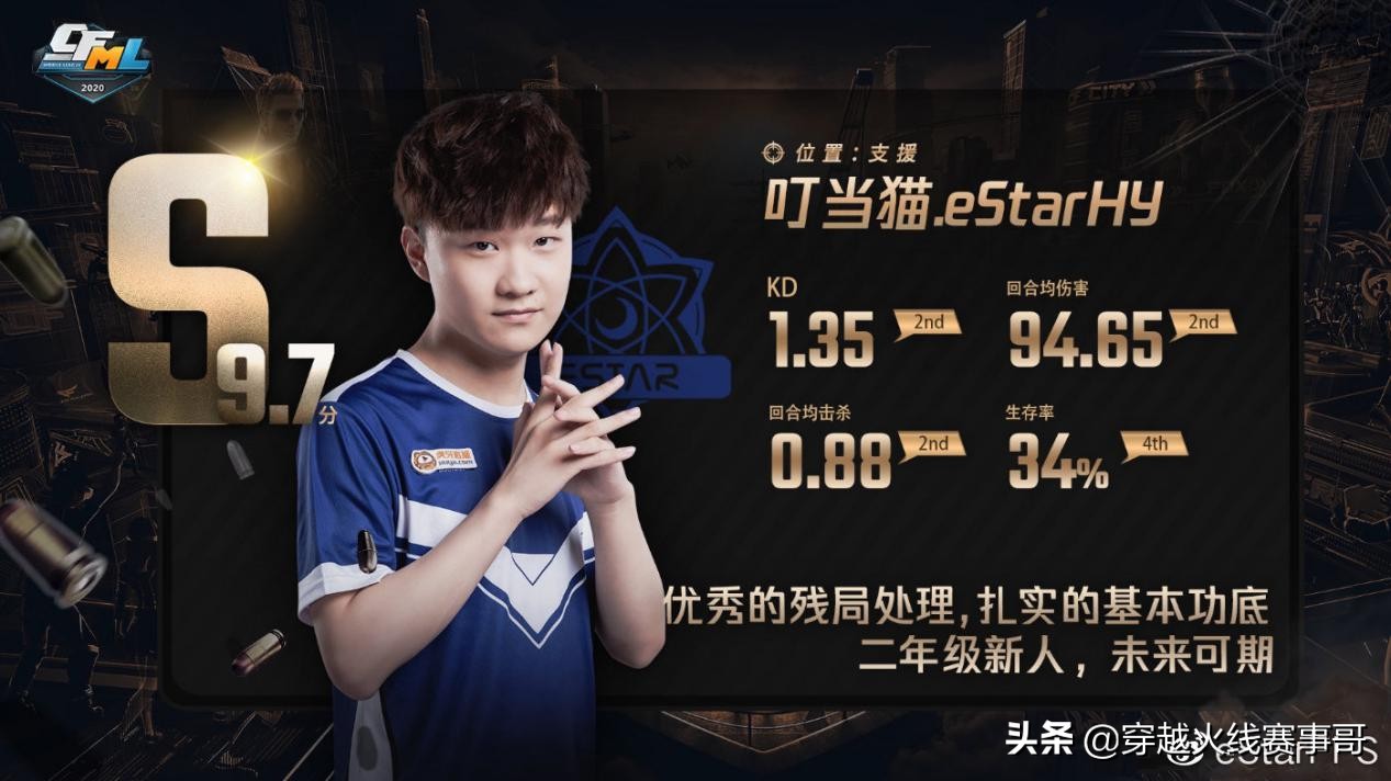 estar重返巅峰,新赛季estar