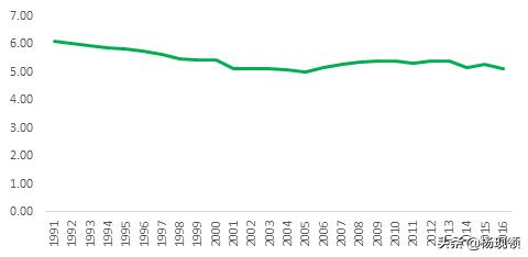 鍥介檯鏍囧噯涓粙璐圭巼,涓粙琛屼笟璇濋