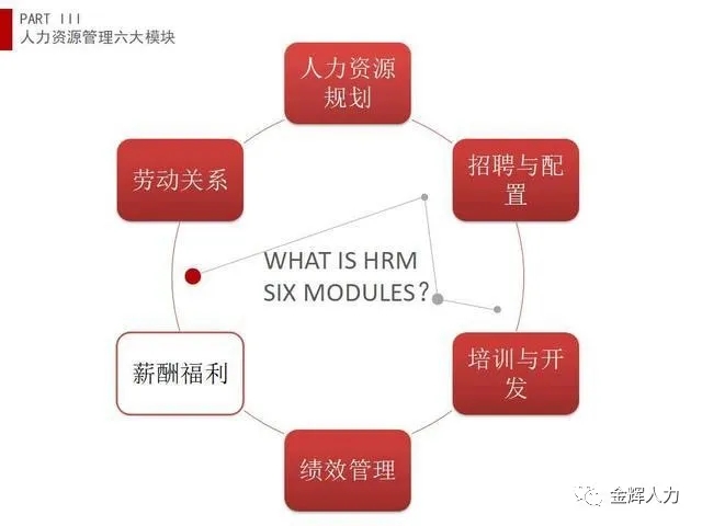 人力资源公司有哪些困难,让你了解人力资源公司