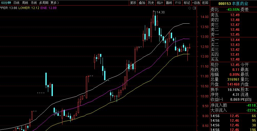 高手传经42：战胜自我的三*纪大**律八项注意
