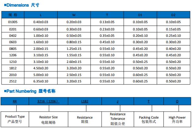 怎样区分贴片电阻和贴片二极管,大号贴片电阻和小号贴片电阻