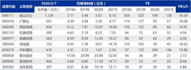 云计算低位龙头股,云计算概念龙头股票2018