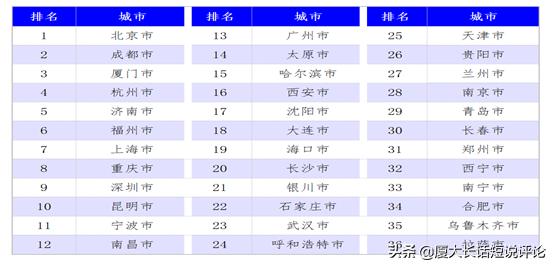 厦门培育总部经济,厦门新经济产业园区规划