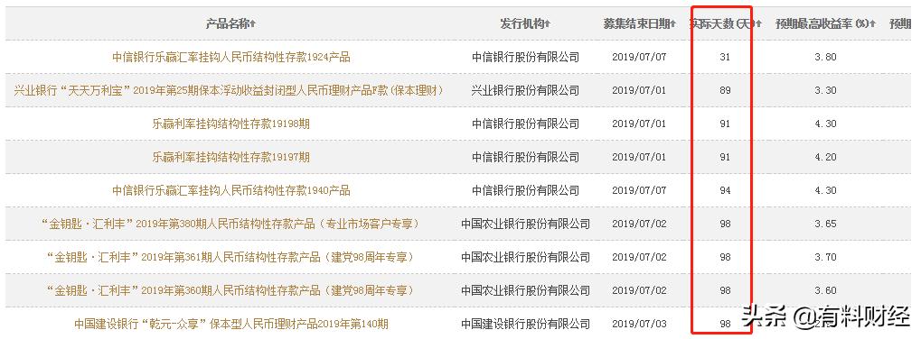 建行保本型理财产品哪款好,建行理财收益率排行