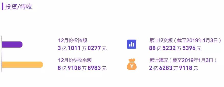 合众e贷是哪个公司,合众e贷上征信吗