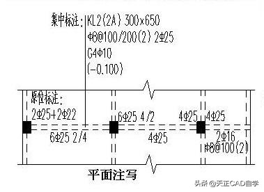 怎么看懂一层梁平法施工图,如何看拉梁平法施工图