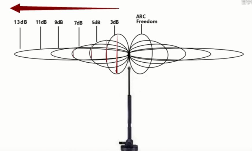 加快无线路由器网速的方法,路由器wifi怎样调整效果最好
