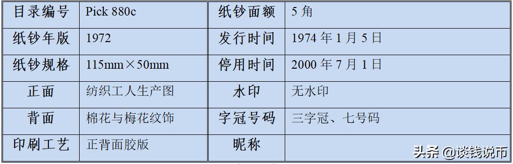 第三套人民币样币真品正背图片,第三套人民币五元版别