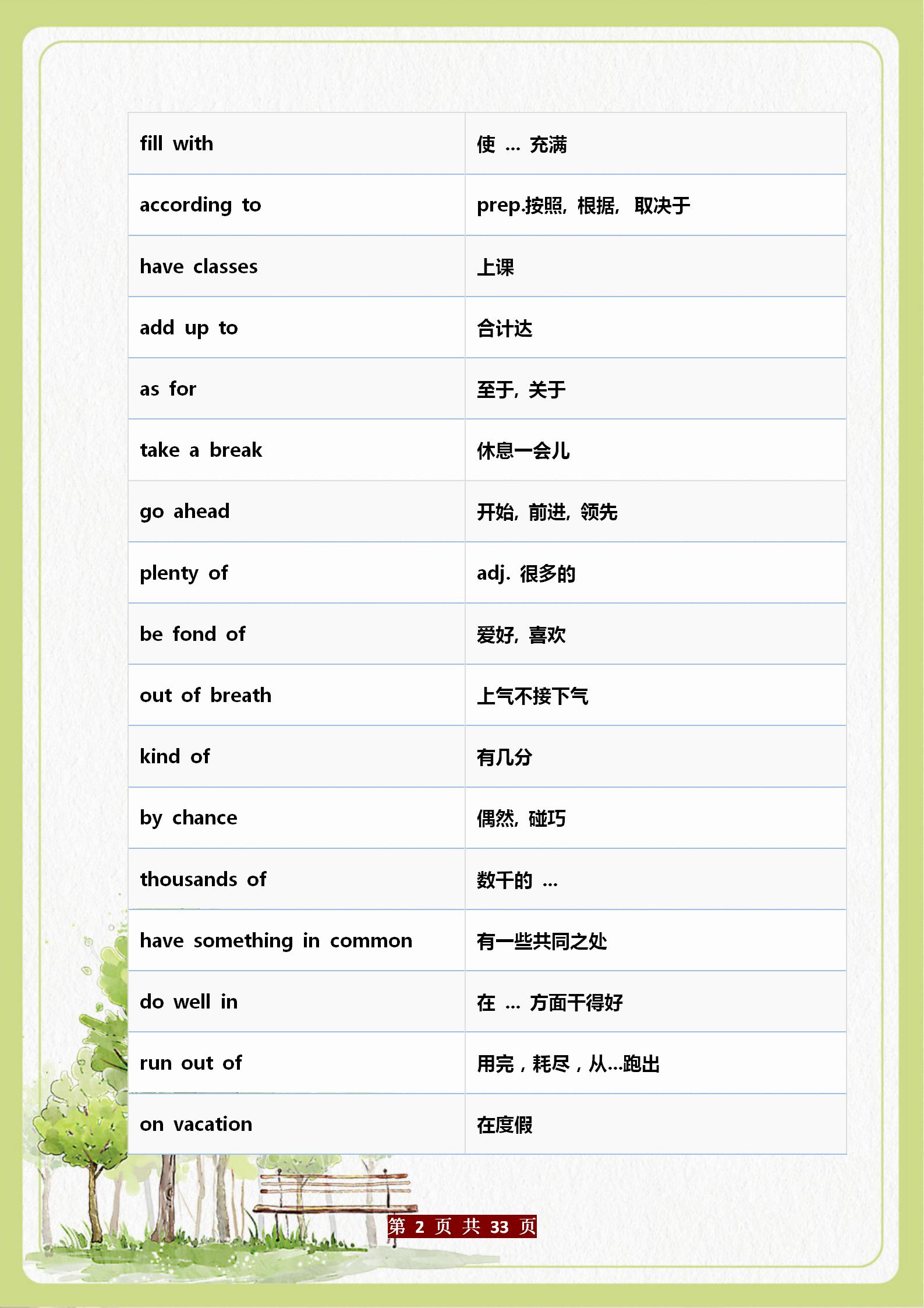 英语初中三年常用短语汇总完整,初中英语人教必考短语