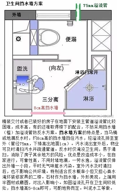 二楼厨房下水道反水怎么办,二楼反水的处理方案