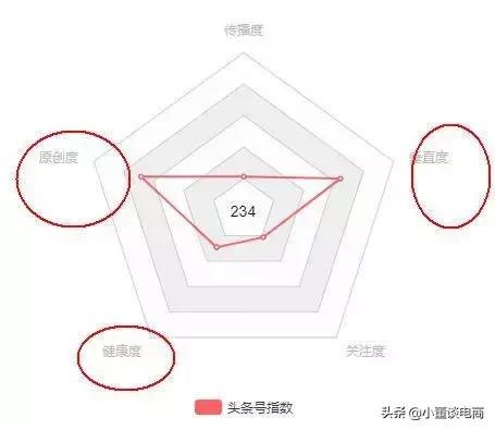 自媒体淘客是怎么养商品号的,自媒体淘客入驻条件是什么