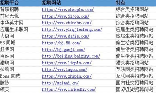 十大最好的招聘网站,十大常用招聘网站