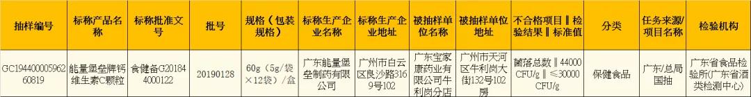 近期食品消费警示,最新食品黑榜