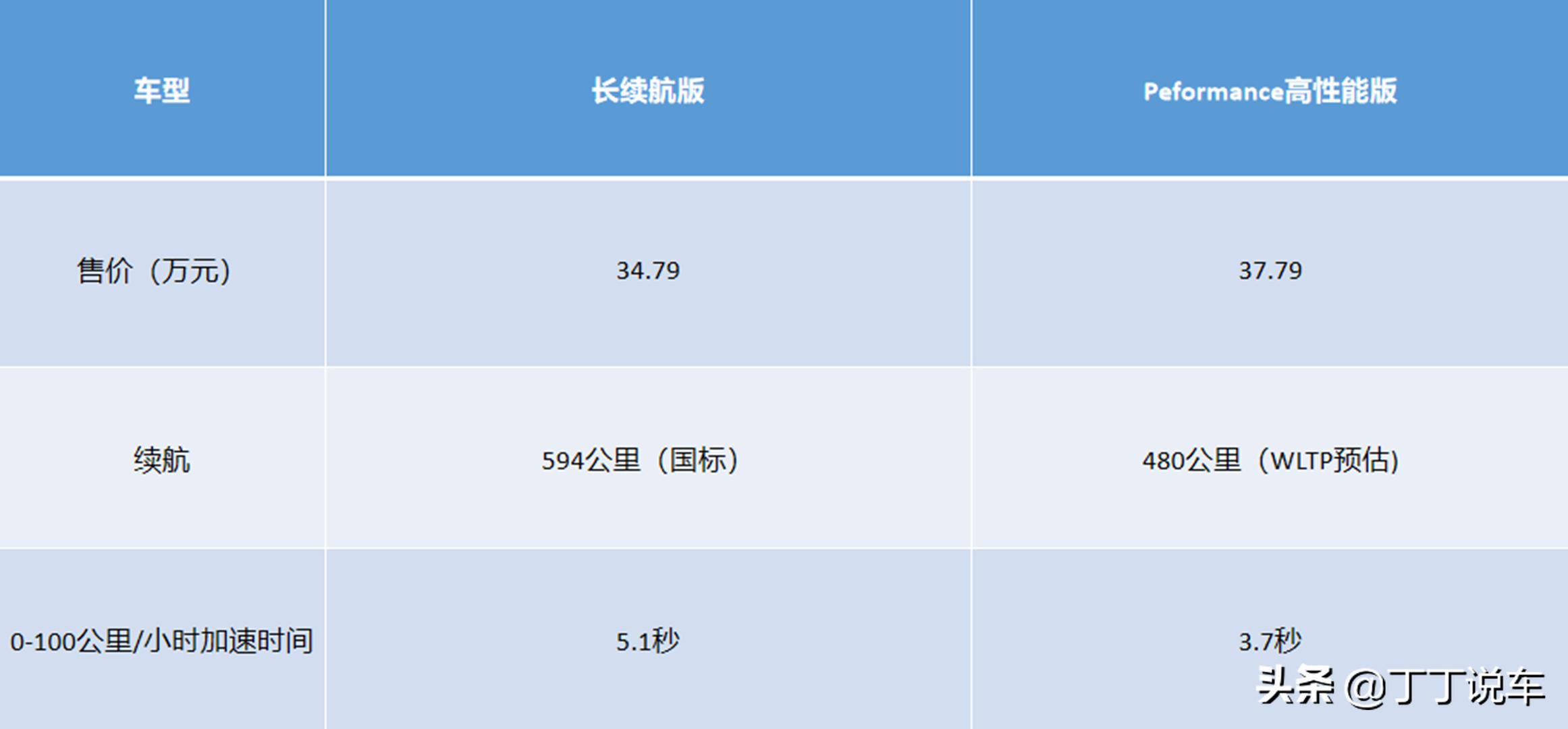 mach-e瀵规瘮modely,modely瀵规瘮mach-e