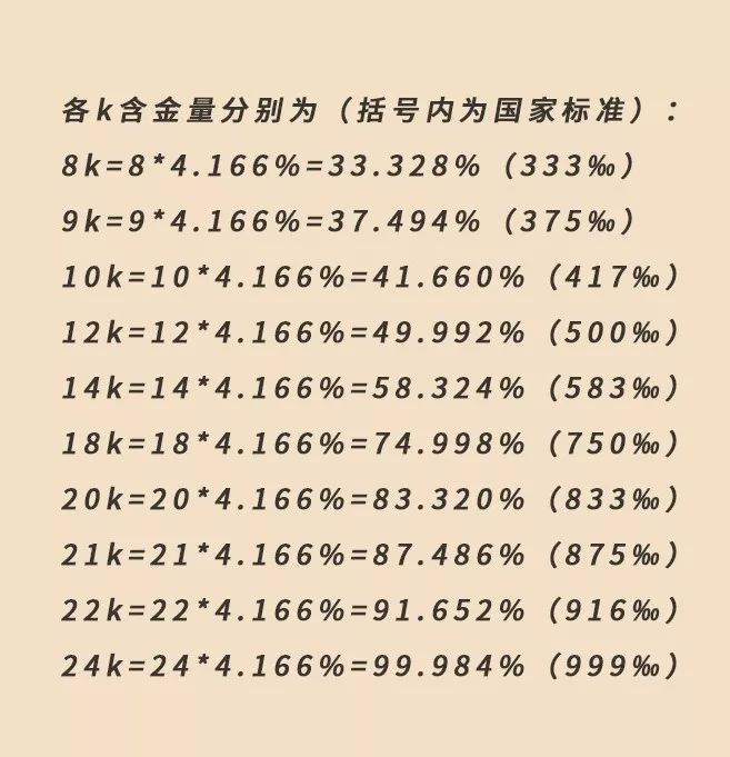 黄金钯金铂金k金,黄金铂金白金k金哪种最好