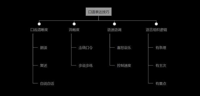 想练好口才当众讲话,锻炼口才最简单的方法