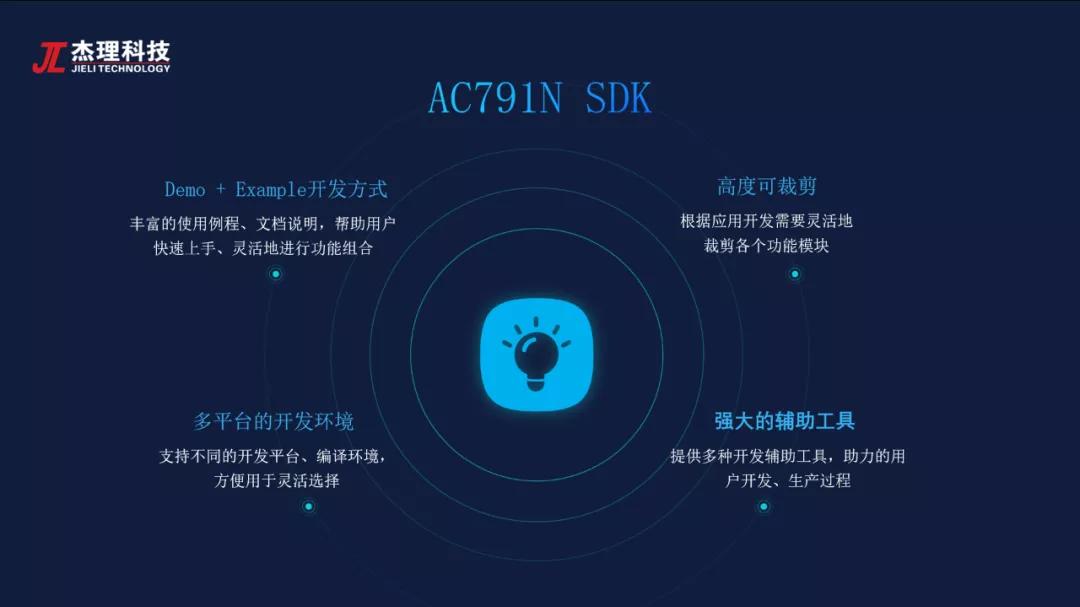 杰理科技芯片官网,杰理芯科技