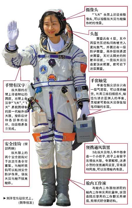 宇航员宇航服科普,宇航员拎着的小盒子