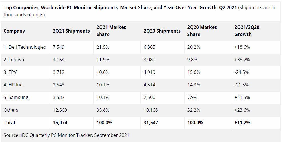 2023年Q2全球平板出货量,2020年q2全球服务器市场报告