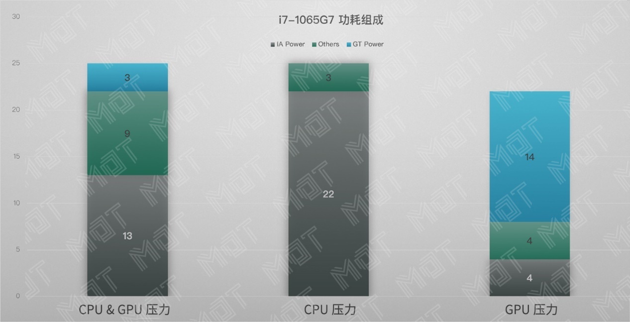 雷蛇灵刃15水银版续航,雷蛇灵刃1060标准版评测