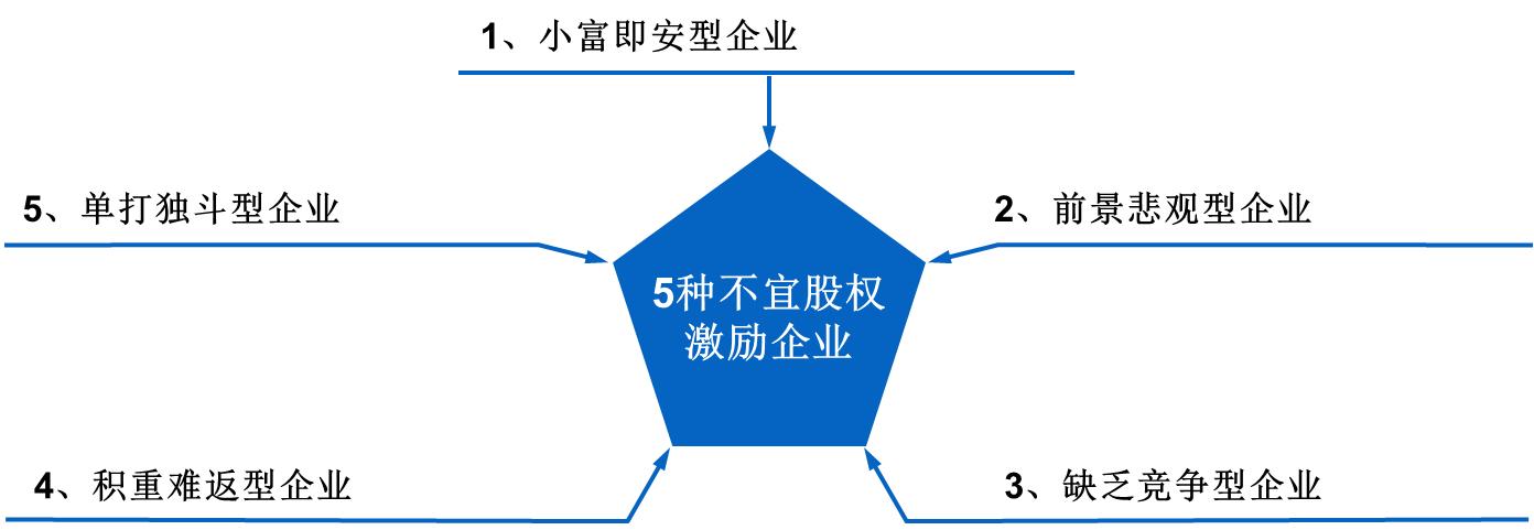 股权激励与管理制度的关系,有了股权激励机制公司如何管理