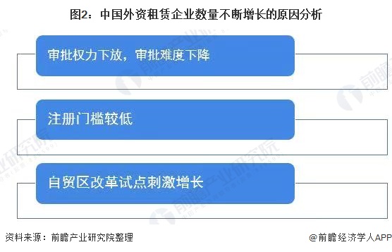 融资租赁行业发展趋势2024,融资租赁行业现状和前景