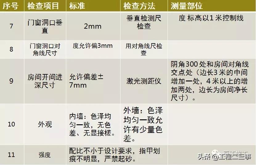 一般抹灰施工工艺流程及施工规范,一般抹灰施工工艺零基础讲解
