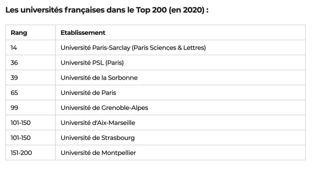 看看法国这些公立大学的排名，我好安排今年的申请志愿