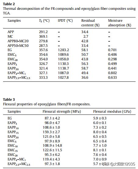 三聚氰胺纤维金雨薇学习翻译