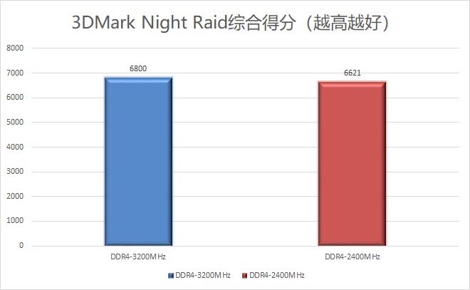 内存芝奇皇家戟16gb3600开箱,芝奇皇家戟ddr43200内存条能超频嘛