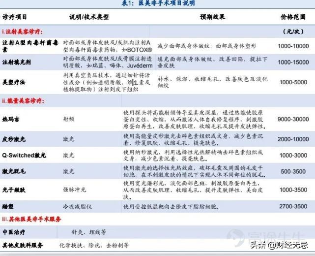 伊美尔整形近况,伊美尔整形医疗