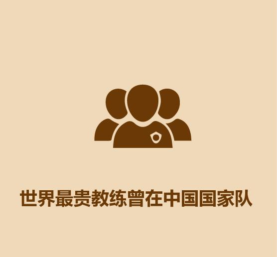 一分钟了解中国男足,一分钟认识中国陆军