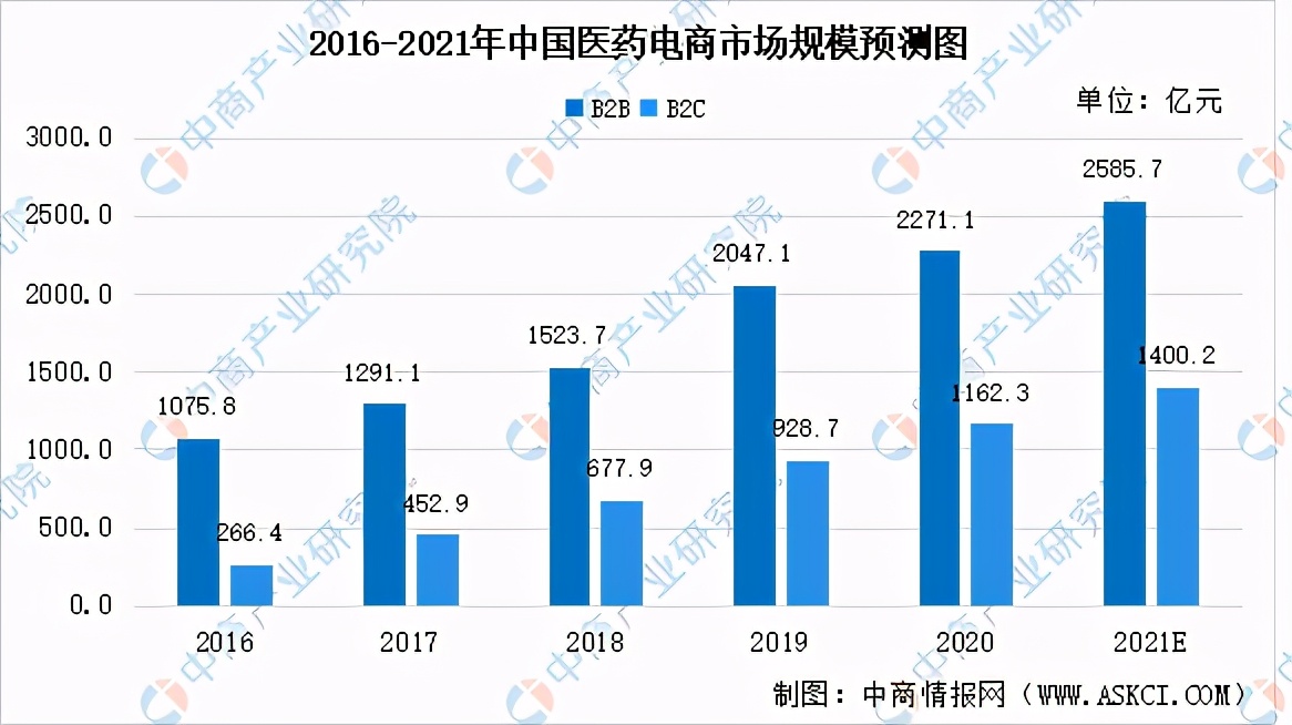 中国健康产业市场规模,2021中国健康管理行业研究报告