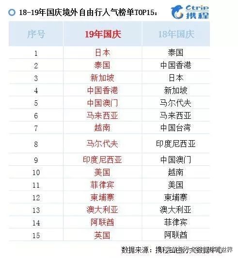 十一来中国旅游的日本人有多少,十一长假有多少中国人去日本旅游