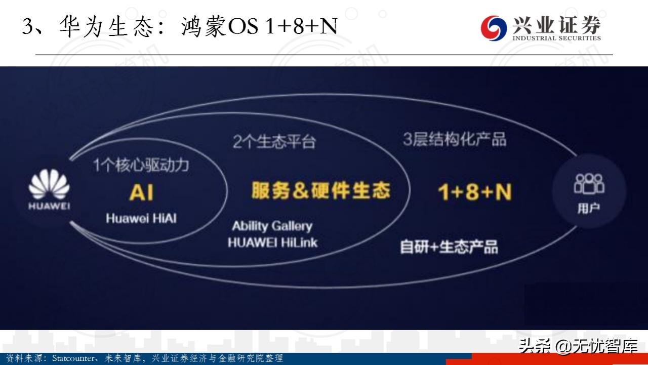 华为鸿蒙系统harmonyos有用吗,华为鸿蒙harmonyos开发者会议