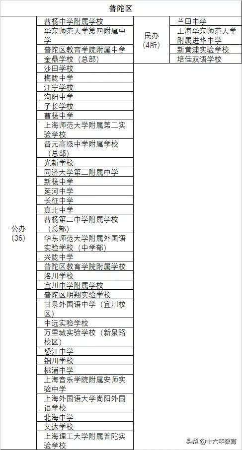上海16区优质中小学排名,上海各区高中最新排名一览表