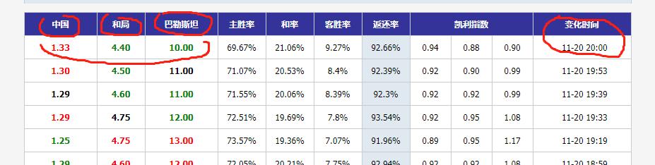 *球赌**彩票的数学探秘2，为什么中国男足主场必定赢不了巴勒斯坦