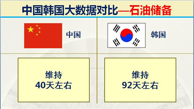 如今的韩国战斗力如何,韩国各时期实力