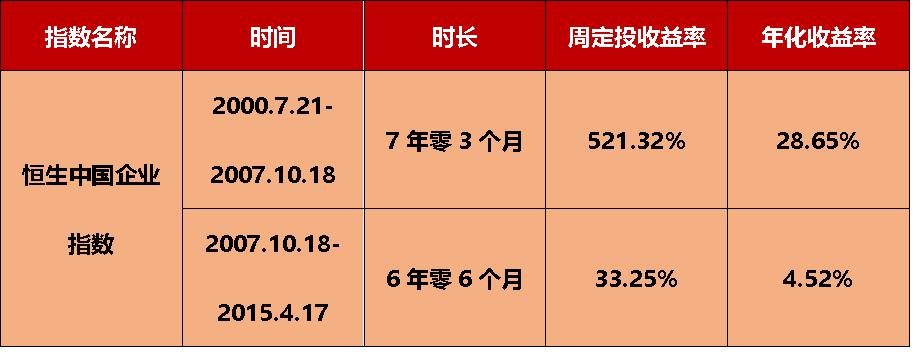 美股和港股定投,美股市场有哪些投资机会