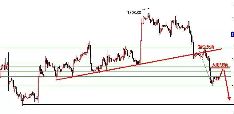 景良东黄金比赛,景良东黄金