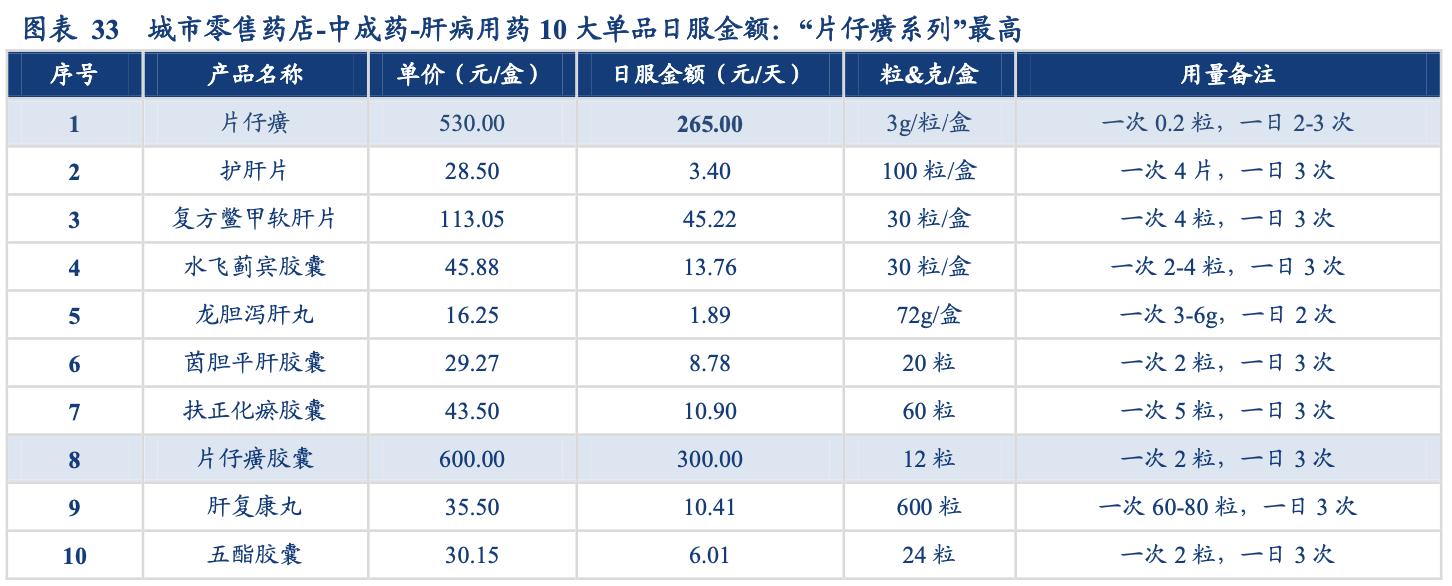 片仔癀企业简介,片仔癀品牌价值