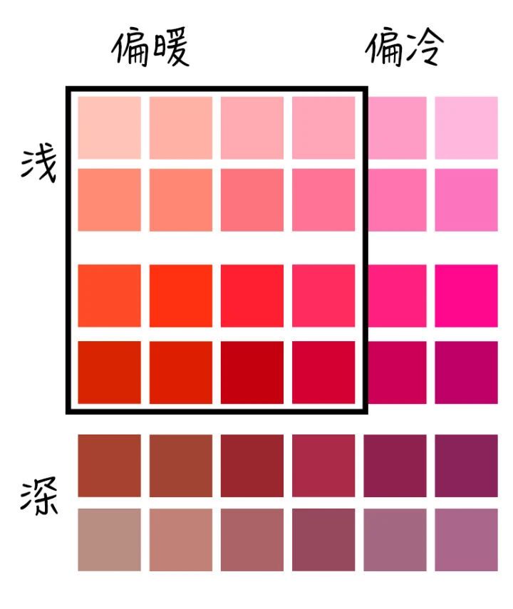 最流行的显年轻的口红色号,比较好用的口红色号推荐